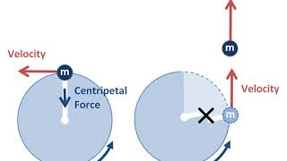 Circular motion | Wikipedia audio article