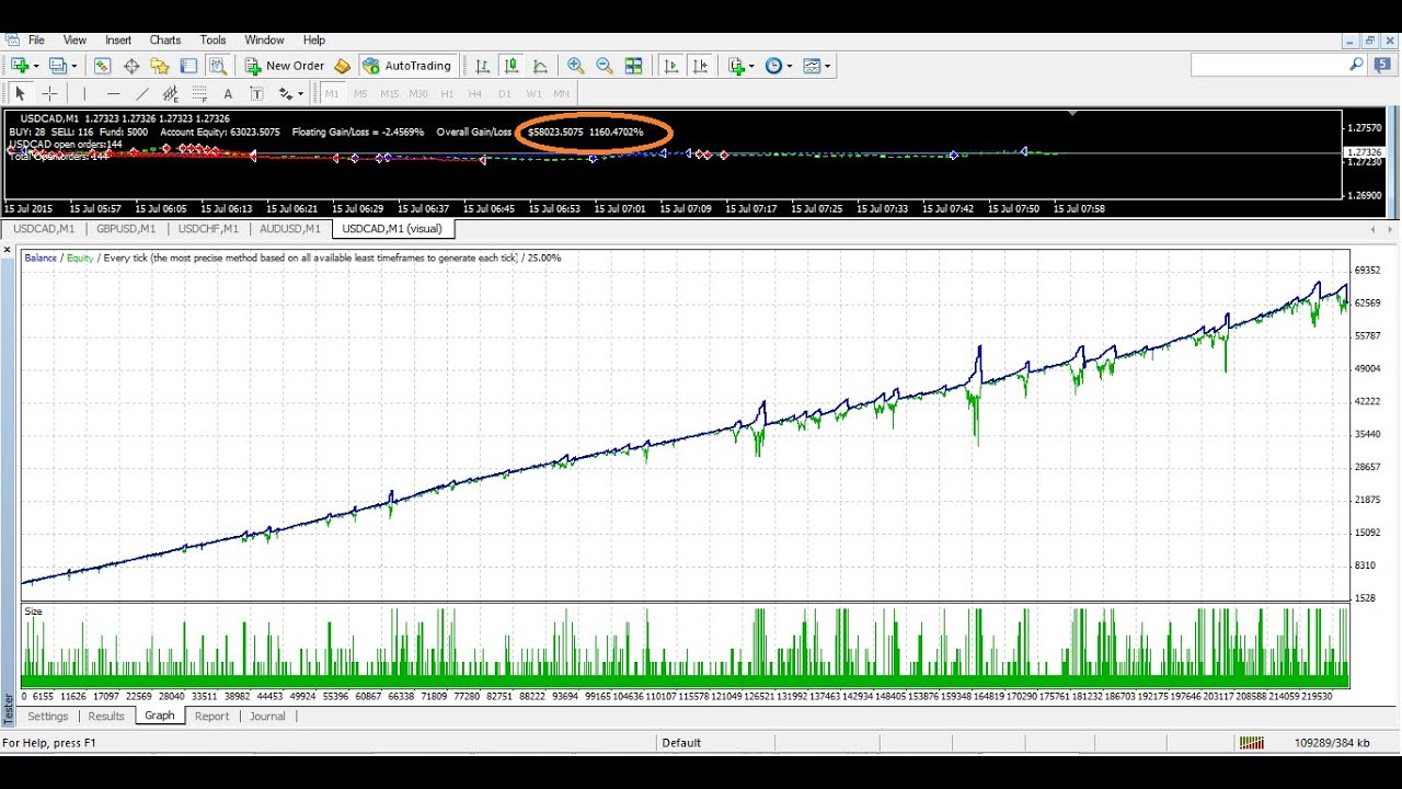 expert advisor robot forex