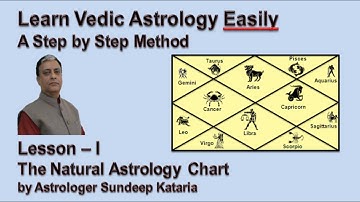 Learn Vedic Astrology Step by Step Lesson 1 by Sundeep Kataria
