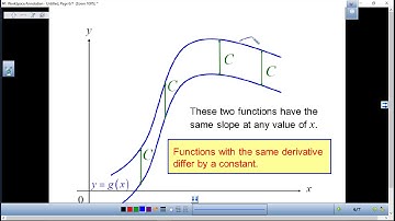 4 2 Mean Value Theorem for Derivatives