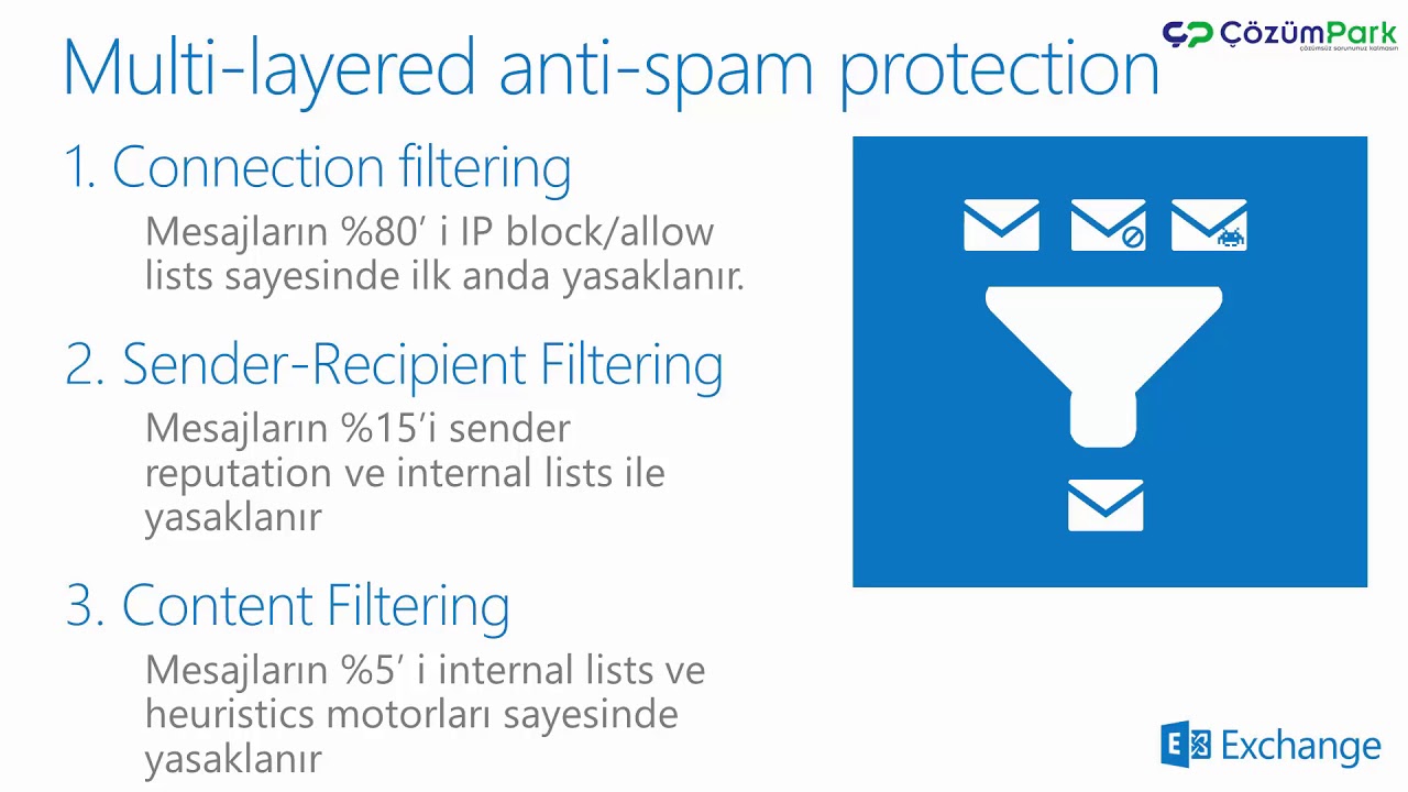 Control anti. Akismet Anti-Spam: Spam Protection иконка плагина. Функция Anti-Spam у оператора. Protection Anti-Twist Protection. Akismet Anti-Spam: Spam Protection это.