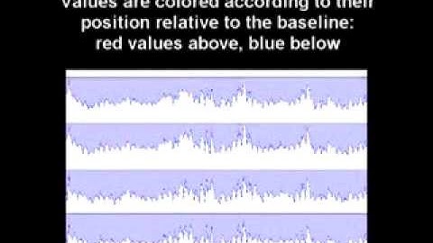 Interactive Horizon Graphs