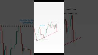 Forex Trading Strategy Guide: Trade Smarter, Not Harder🎯 💹#shorts #trading #forex #liquidity