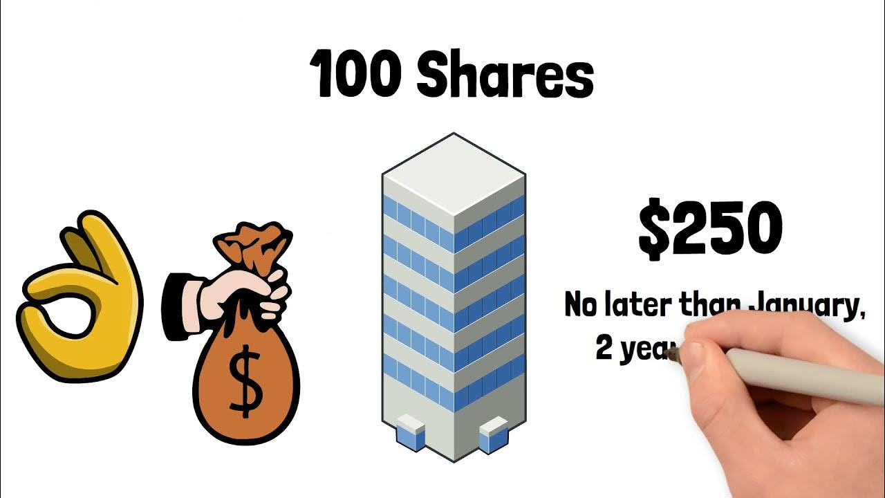 Options Trading Strategies What are Cash Secured Puts? (Explained For Dummies) YouTube