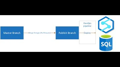 Azure Devops | How to create CICD pipeline for SQL script deployment | Session 15 |