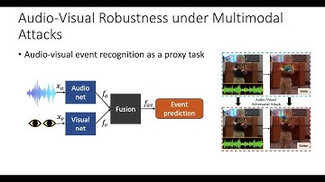 [CVPR 2021] Can audio-visual integration strengthen robustness under multimodal attacks?