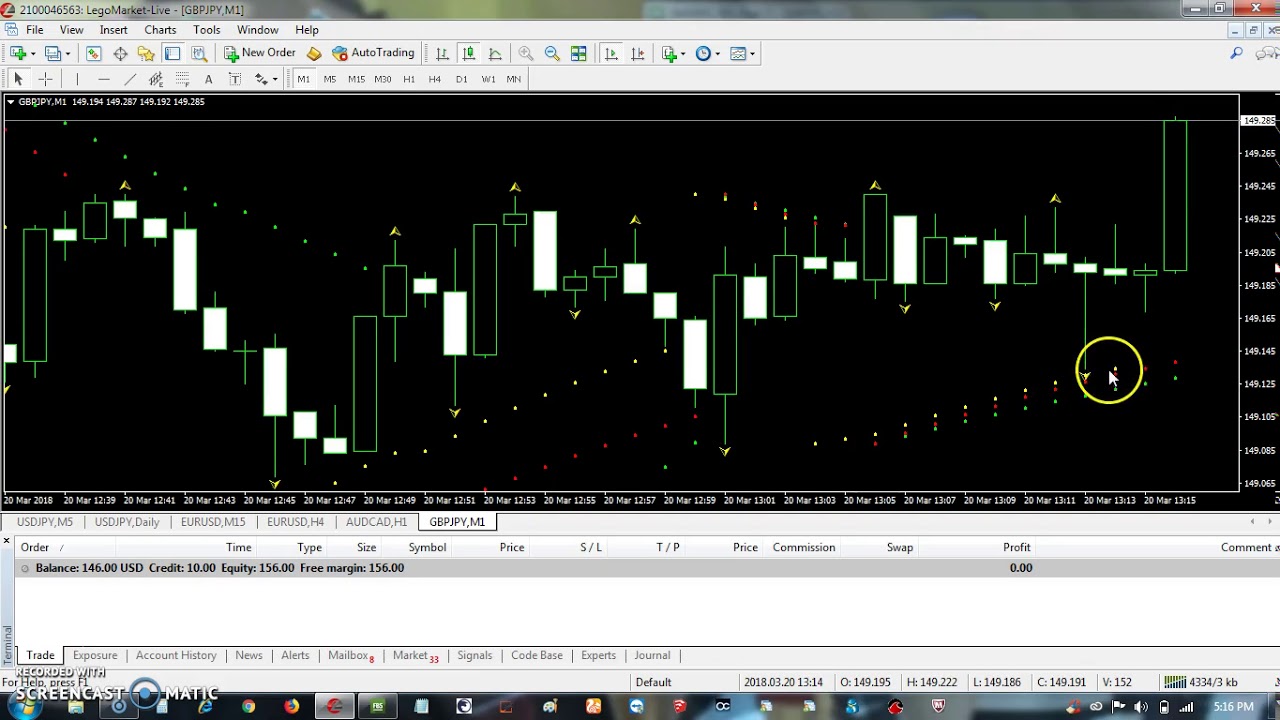 Tinjauan forex mudah 2018