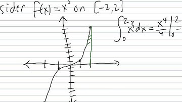 Riemann Integral gives Signed Area between Function and x-axis