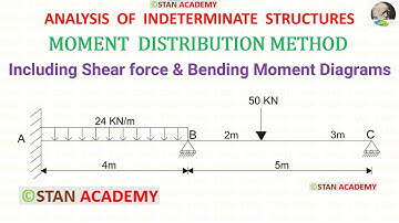 Moment Distribution Method for Beam Analysis - Problem No 2