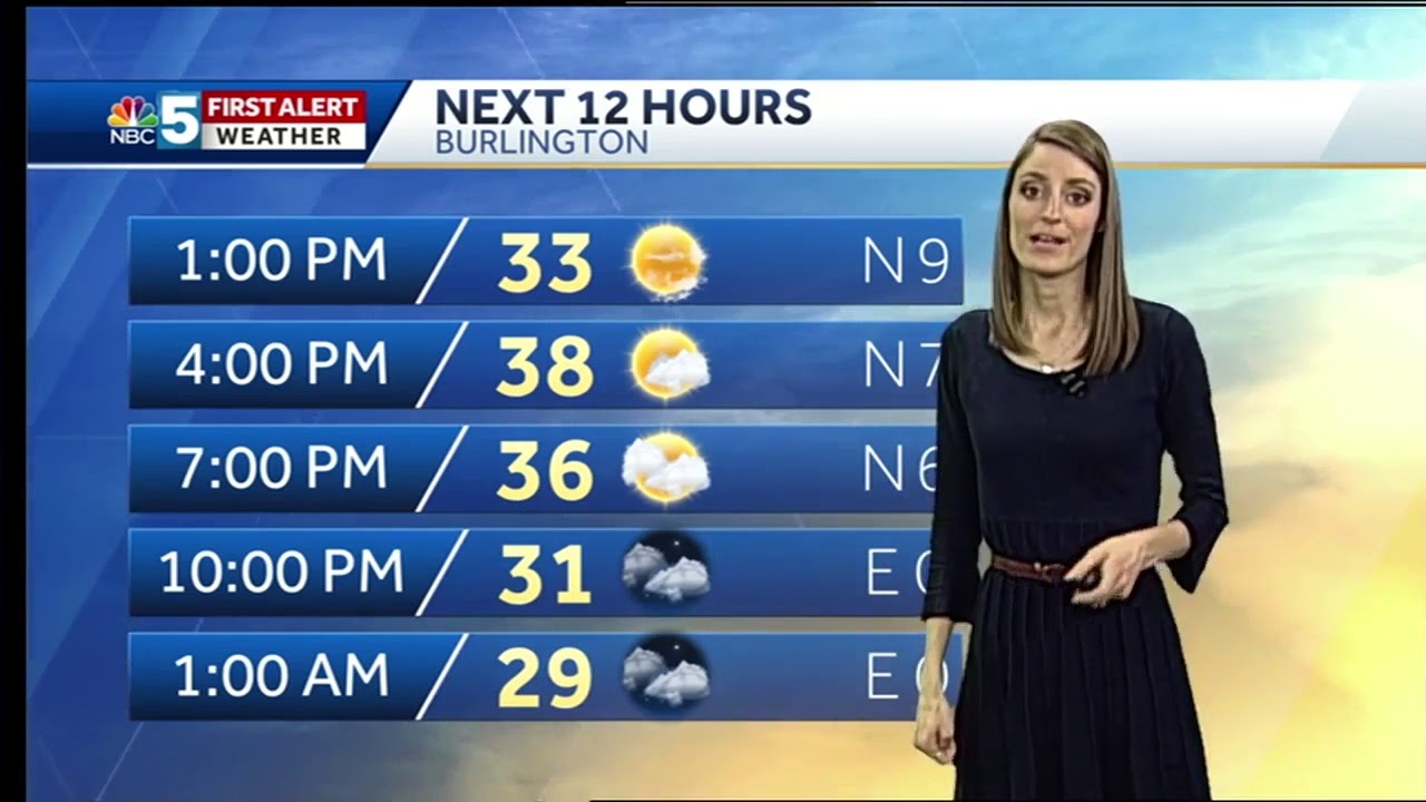 Video: Showers return later this week 4/9/18 - YouTube