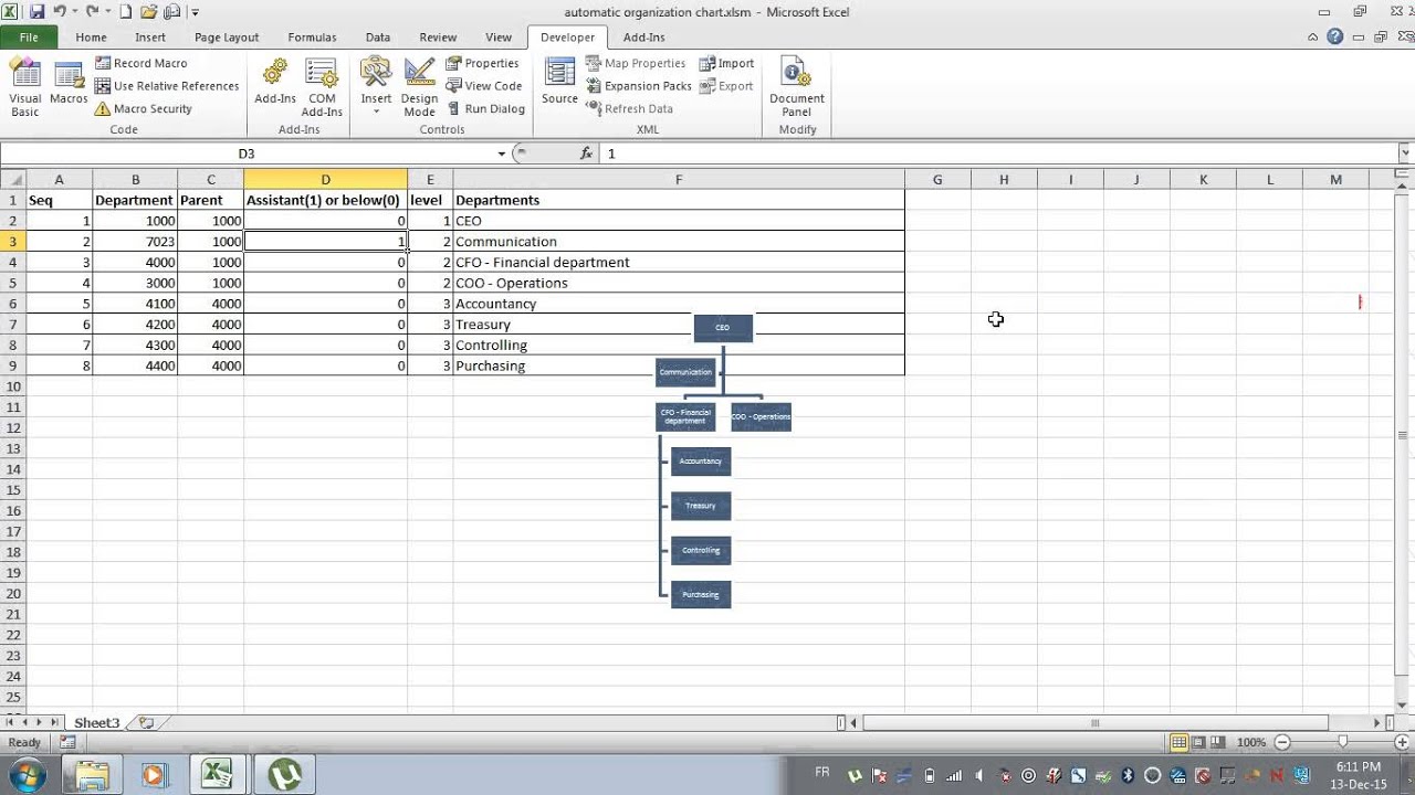 Data Organization Chart