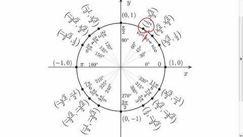 PC 7.4a (1 of 5) Solving Trig Equations, Ex. 1.mp4