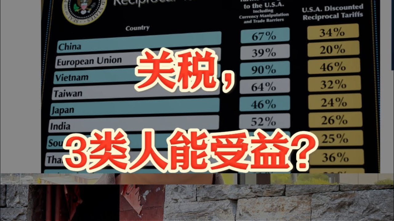 加关税,3类人能受益? - YouTube