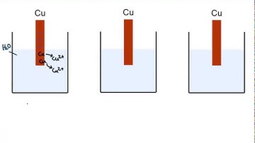 KAC32.2 - Electrochemistry: Redox Equilibria