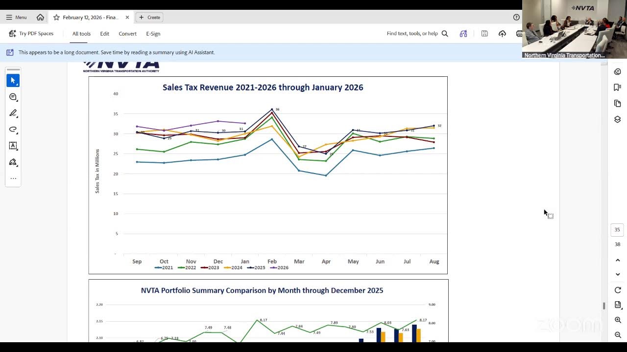 NVTA Finance Committee Zoom Meeting