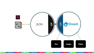 USERS & EDITORS - How to use Drupal as editorial system for online and print