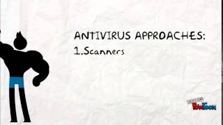 Anti-Virus