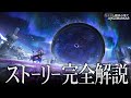 エンドフィールドへと至る物語。サーミローグのストーリー、その全てを解説。【アークナイツ】