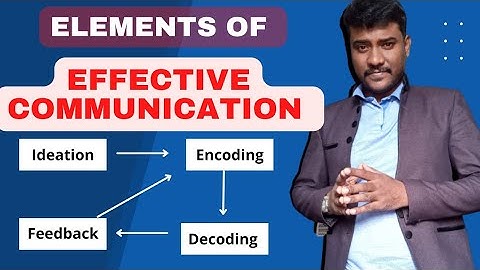 Elements of Communication Process II Impprtance of Feedback II How to Communicate Effectively II