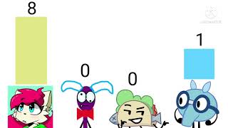 Michael62 Handy Random Character Voting 2