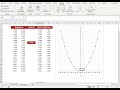 Gráfico de una Parábola y sus elementos con VBA en Excel (Macros) "Parte 2"