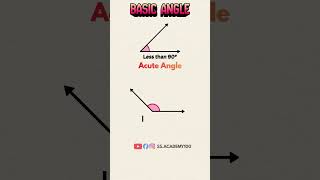Name the angle#