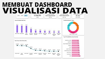 Excel Dashboard untuk Visualisasi Data