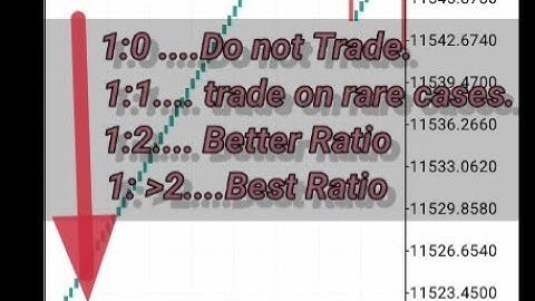 How To accurately set Stop Loss On Boom & Crash ; A general guideline.