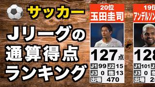 Jリーグ歴代通算得点ランキング【TOP20】