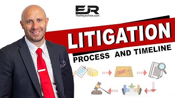 Litigation Process and Timeline in less than 2 minutes!!!
