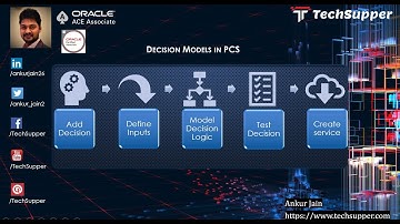 How to Create Decision Models in Process Cloud Service