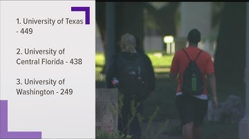 UT Austin asks students to self-quarantine for 14 days before arrival | KVUE