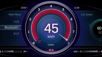 Digital Concept Cluster