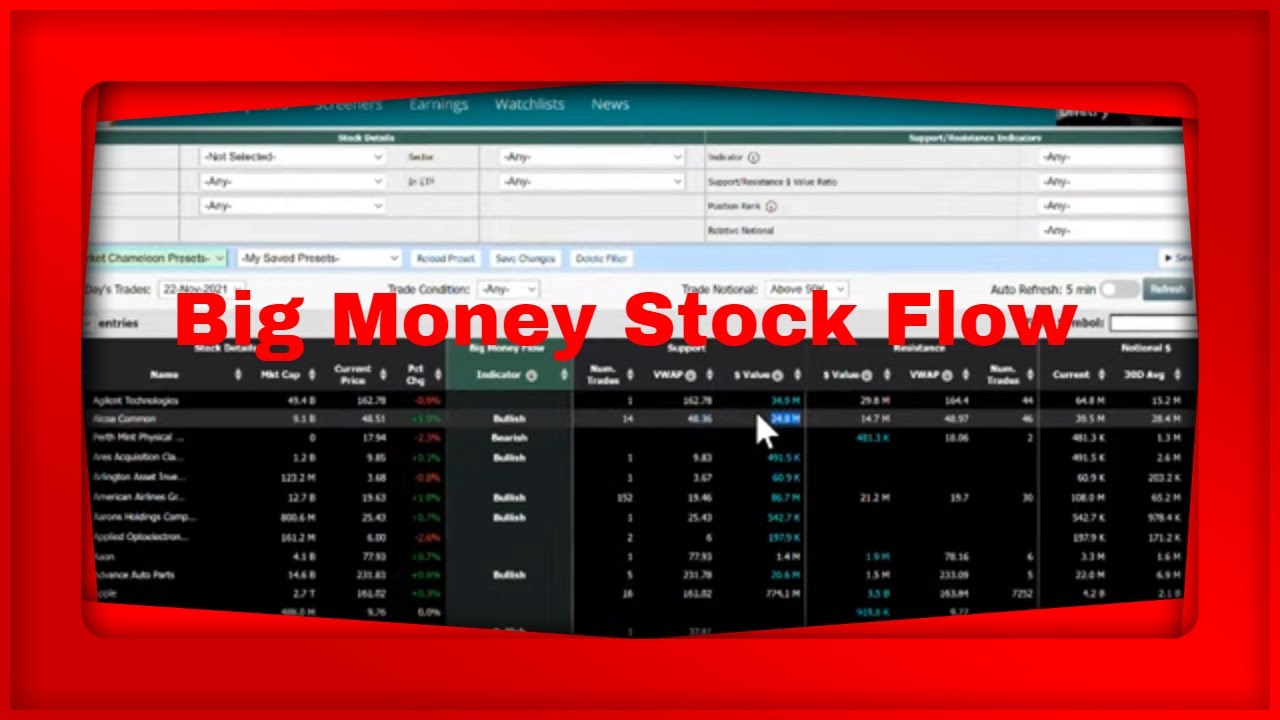 MarketChameleon.com Pre Market Show Big Money Stock Flow