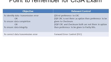 CISA Exam-Last Minute Revision- Parity, Checksum ,CRC