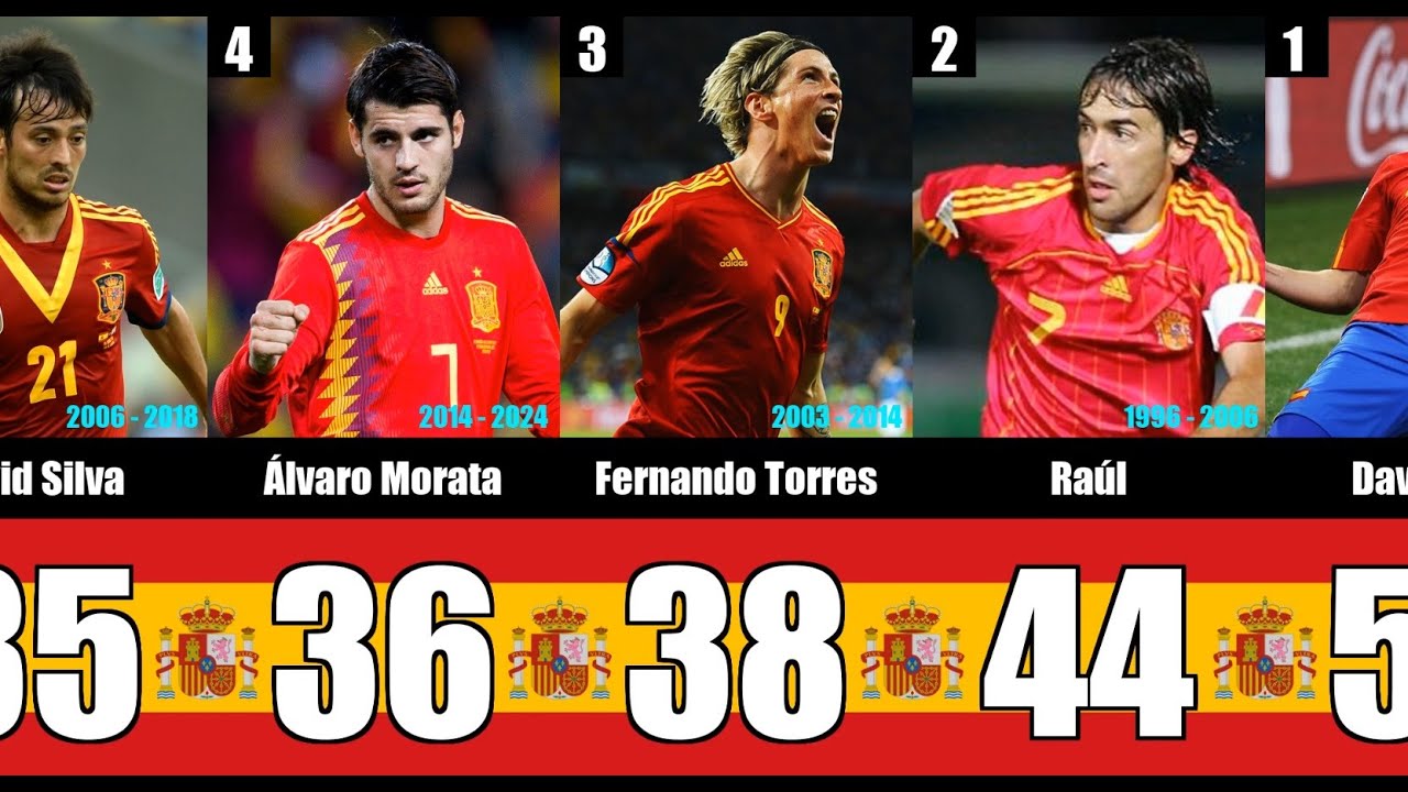 Spain National Football Team: All Time Top Goalscorers | Máximos
