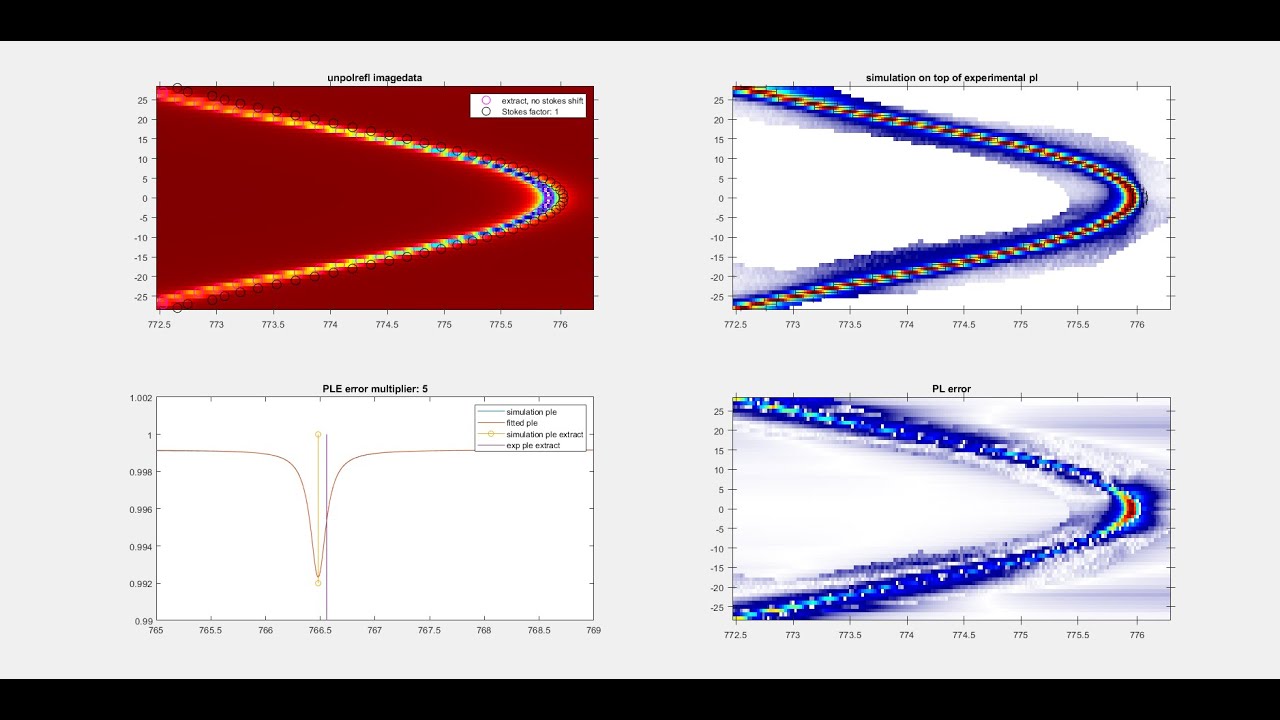 Fitting reflectivity simulation to experimental PL + PLE data - YouTube