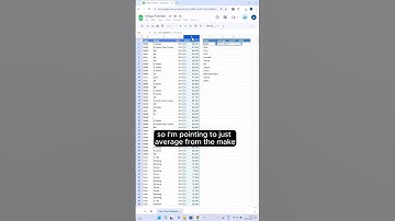 Google Sheets Unique Function Makes Data Analysis EFFORTLESS!