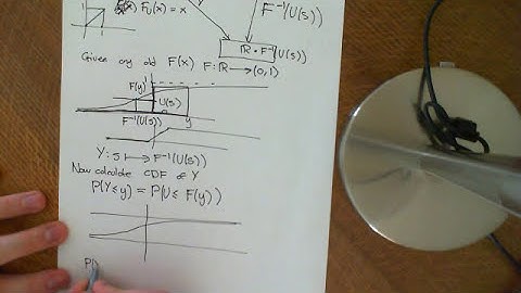 The Universality of the Uniform Distribution Part 2