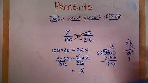 what percent is a number