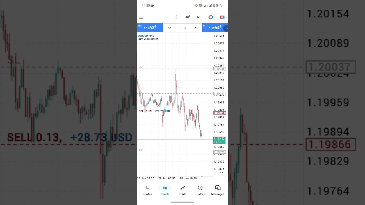 LEARN FOREX AS A BEGINNER 🔰 +254795192026 THEN YOU ARE IN THE RIGHT PLACE...