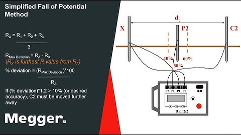 Introduction to ground testing