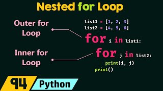 Nested for Loop in Python