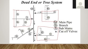 Dead End System