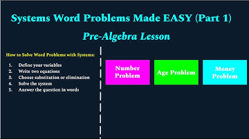 Writing Systems of Equations Finally Makes Sense — Watch This!