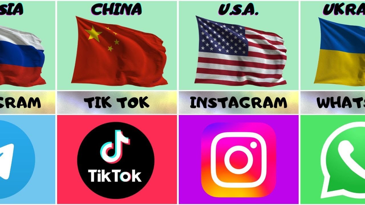 Most Popular Social Media Platform From Different Countries