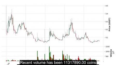 RIF (RIFUSDT) Price Analysis - BUY or SELL? Price Prediction August 13, 2025