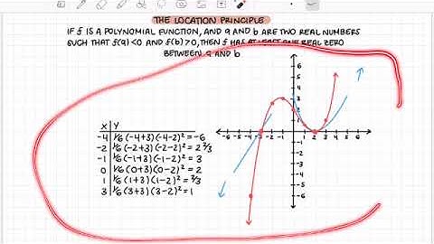 4.8 Analyzing Graphs of Polynomial Functions (Part 1)