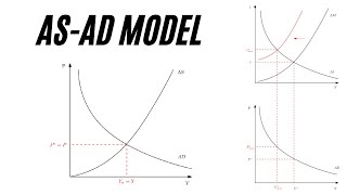 AS-AD Model Part 1: Aggregate Supply and Aggregate Demand Curves