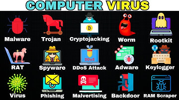 Every Type of Computer Virus Explained in 12 Minutes